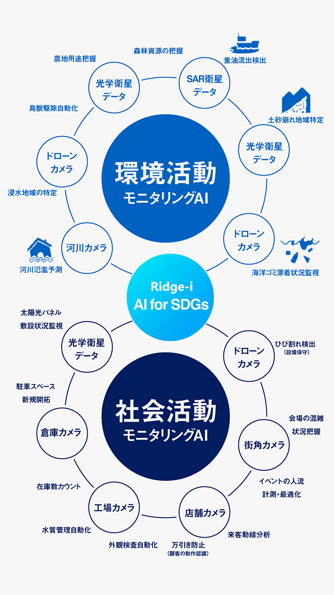 仕組みイメージ