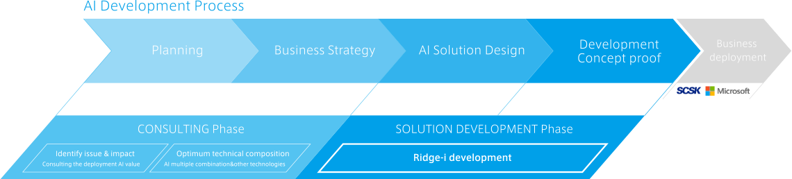 Ridge-i Co., Ltd.