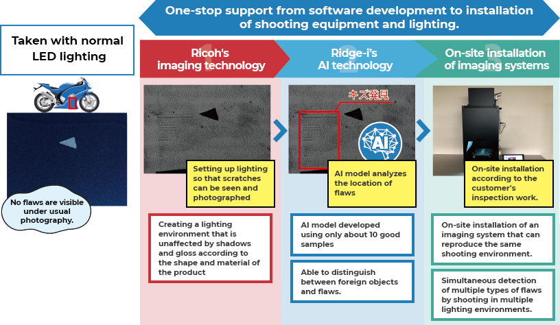 visual lighting technologies